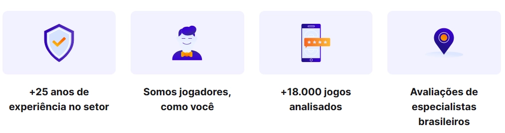 Por que confiar em nossas avaliações?